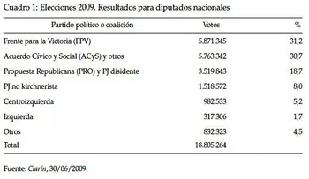 Indefinición rodea la política a 18 meses de comicios