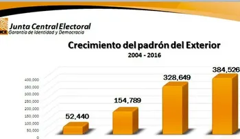 Siete demarcaciones concentran sobre el 60 % de votantes