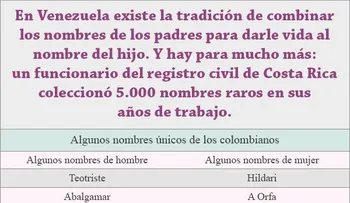 Nombres para bebés raros, pero bonitos