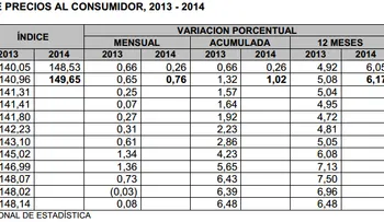 Inflación en la RD alcanzó el 1,76 % en el primer semestre