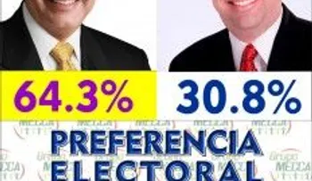 Otra encuesta da Danilo, 64.3% y a Luis Abinader 30.8%