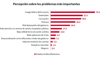 Instituir órgano rector de transparencia y acceso a información pública mediante ley orgánica