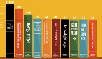 Los 10 libros más vendidos 