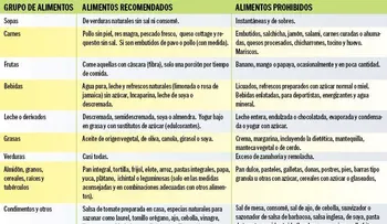 Un menú hidratante para que el cuerpo funcione mejor