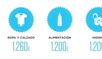 ¿Cuánto cuesta tener un hijo?