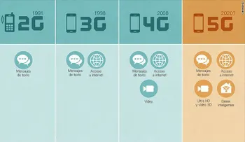 ¿Qué es la tecnología 5G? Todo lo que necesitas saber