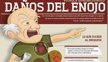 Esto es lo que sucede con tu cuerpo cuando te enojas