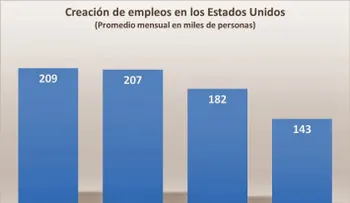 Presidente asegura en 2013 se crearon más de 70 mil empleos formales