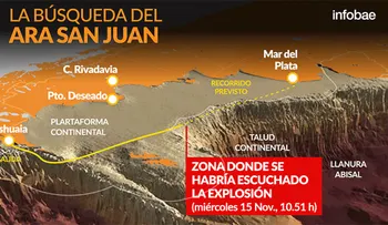 Búsqueda del ARA San Juan: cuál es el lugar donde se registró la explosión