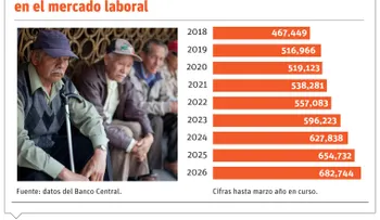 Adultos mayores en RD se mantienen activos y, muchos, por necesidad, siguen trabajando