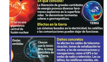 Una tormenta solar puede paralizar el Mundo (Video)