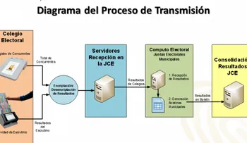 JCE hará el domingo primera prueba de cómputo electoral