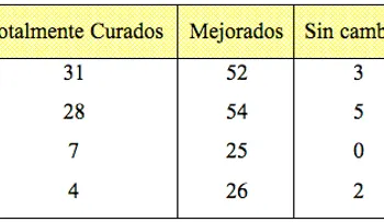 Alegan sistema cura la diábetes (Video)