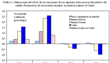 Venezuela busca mayor relación comercial con caribeños más allá del petróleo
