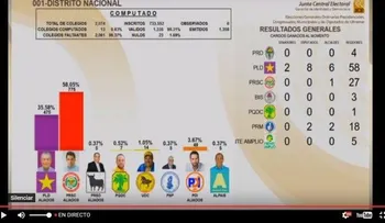 David Collado encabeza votaciones, según resultados no consolidados