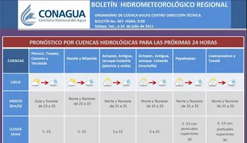 Onda tropical se acerca a RD y aumentará posibilidad de lluvias, a partir de este miércoles