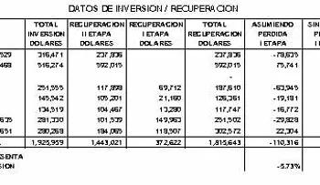 El rol de la empresa privada (1 de 2)
