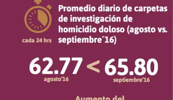 La violencia sigue disparada en México: ¿qué está fracasando?