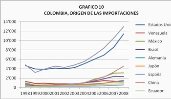 Confirman 80% narcotráfico penetra a RD es por vía área
