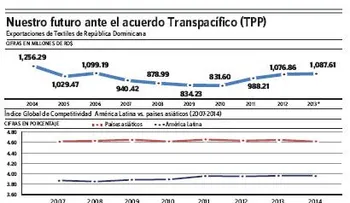 Andrés van van der Horst Alvarez llama a invertir en tecnología para superar educación