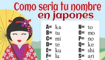 Cómo seria tu nombre en japonés