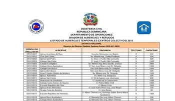 Defensa Civil dispone de albergues en algunas provincias tras paso de Danny