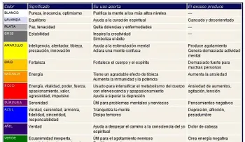 Tabla de propiedades de los colores
