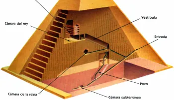Nueva teoría sobre cómo se construyeron las pirámides egipcias
