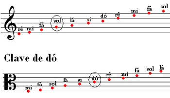 Notas clave 