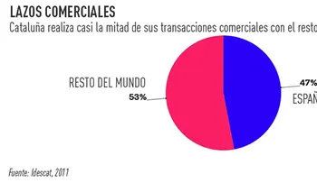 Entre el sí y el no: La CUP deja el futuro de Mas y Cataluña para el año que viene