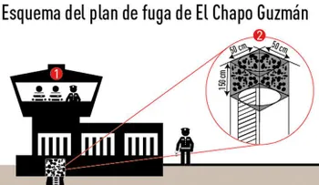 El increíble plan de fuga de El Chapo Guzmán de la cárcel más segura de México (Video)