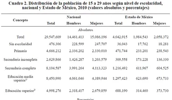 La mitad de los jóvenes entre 14 y 17 años no completa educación media