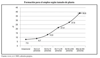 Ministerio de Educación capacita empleados en seguridad laboral