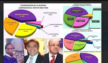 Dominicanos NY prefieren a Morrobel como diputado del PLD