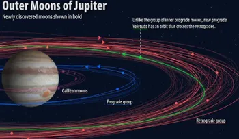 Descubren 12 nuevas lunas alrededor de Júpiter