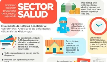Gobierno habría propuesto un aumento salarial de un 39% a los médicos