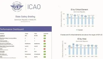 OACI confirma alto grado de seguridad operacional de RD en Aviación Civil