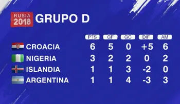 Argentina sigue haciendo cuentas: esto es lo que tiene que pasar para que clasifique