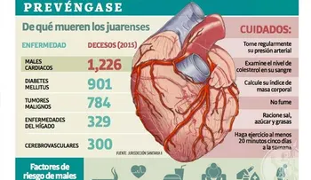 Cuando los malos hábitos infartan al corazón 