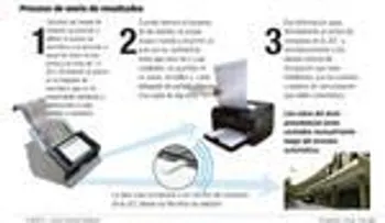 La tecnología robustece la fe en registro de electores