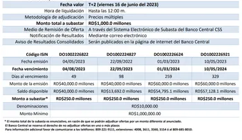 Aviso: convocatoria subasta competitiva de Letras del Banco Central de la República Dominicana