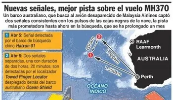 Robot submarino buscará restos de avión perdido en el fondo del Índico