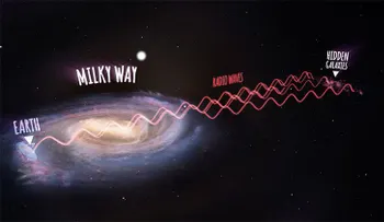 Descubren cientos de galaxias ocultas detrás de la Vía Láctea (VIDEO)