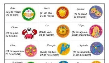 El sexto sentido de cada signo zodiacal; descubre el tuyo