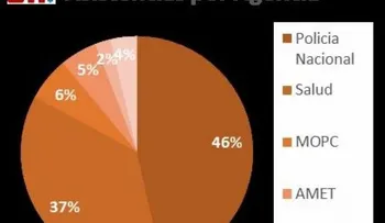 Se incrementa cantidad de emergencia en 911 por asueto de Navidad 