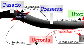 El mundo: entre utopía y distopía