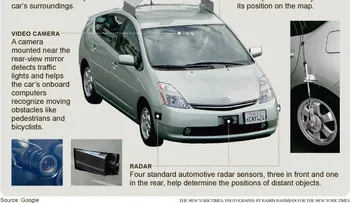 Vehículos (coches) que se conducen solos