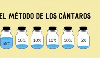 El método de los cántaros te ayudará a ahorrar