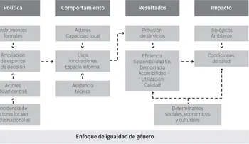 Medina dispone iniciar descentralización sistema de salud 