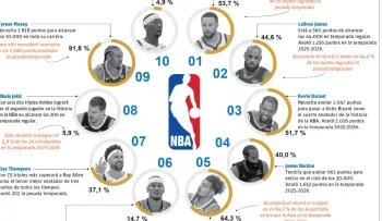 La NBA abre su temporada con triple jornada y los Knicks defendiendo el título